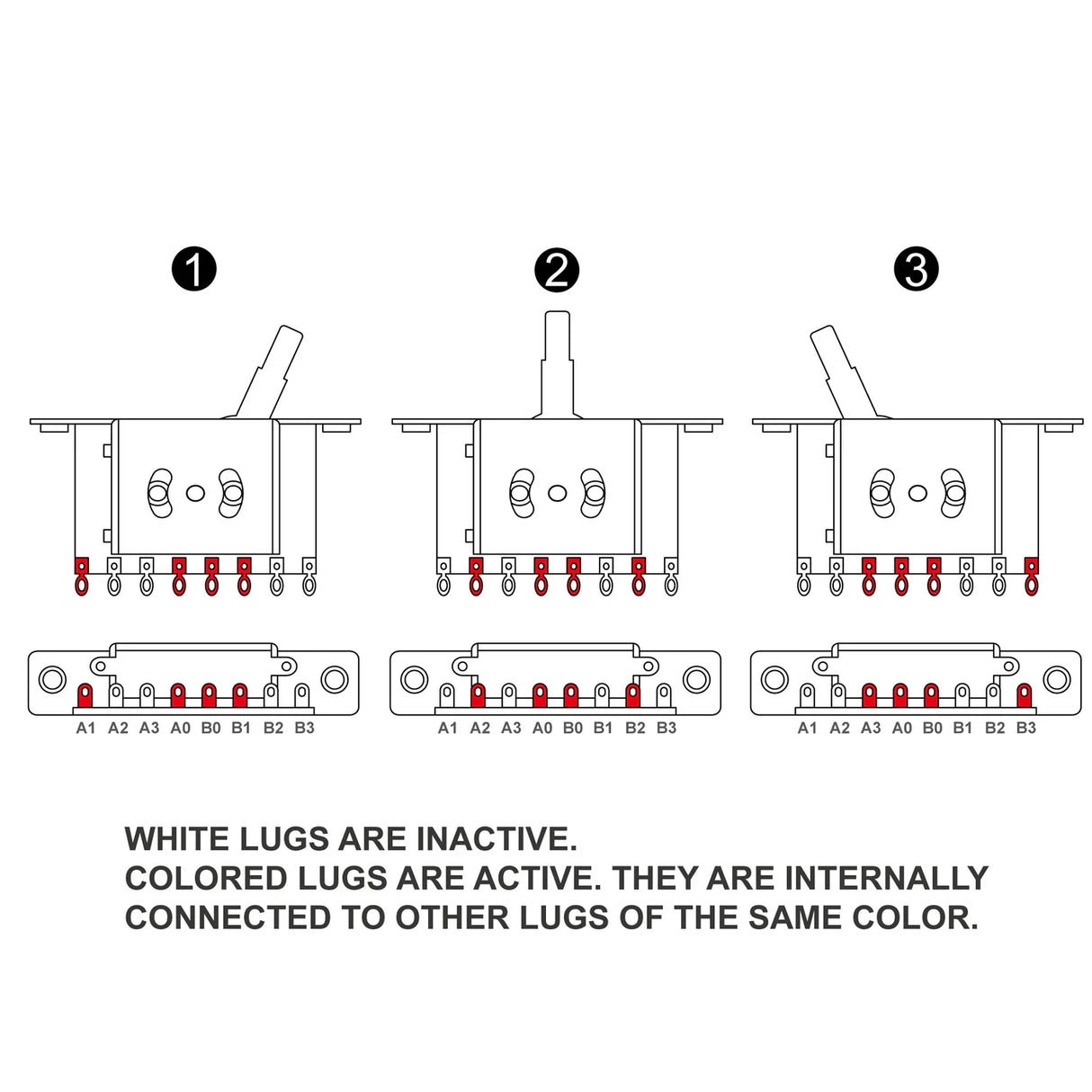 Musiclily Pro 3-Way Pickup Selector Blade Switch
